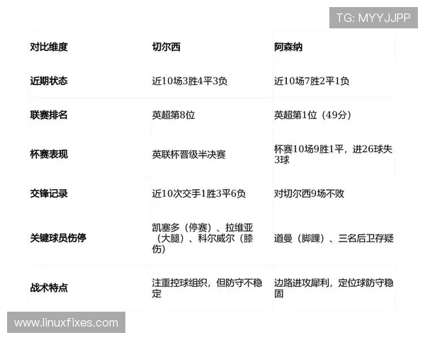 切尔西阵容调整频繁，位置重叠问题显现，稳定性面临考验