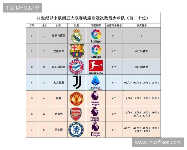 巴黎防线稳定性不足对球队联赛争冠形势构成影响